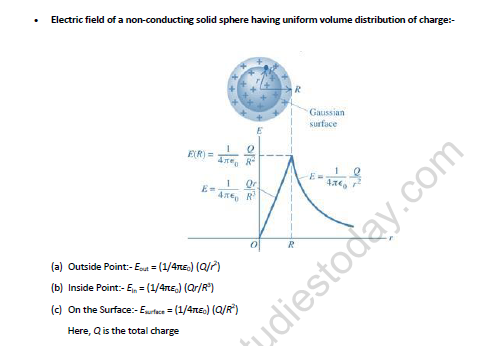 NEET-Physics-Electrostatics-Revision-Notes 6