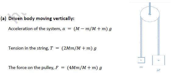 NEET-Physics-Force-Revision-Notes 2