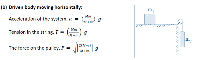 NEET-Physics-Force-Revision-Notes 3