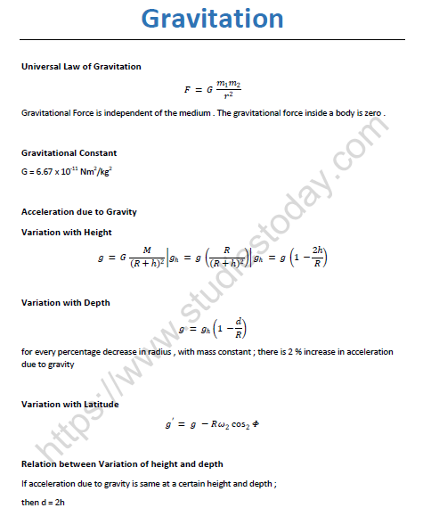 NEET-Physics-Gravitation-Revision-Notes 1