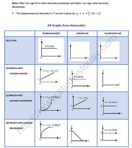 NEET-Physics-Kinematics-and-Projectile-Motion-Revision-Notes 2