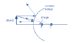 NEET-Physics-Ray-Optics-Revision-Notes 1