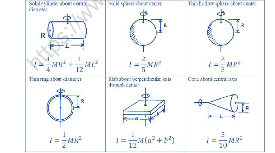 NEET-Physics-Rotational-Motion-Revision-Notes_3 3