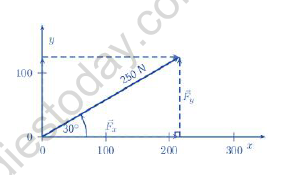 NEET-Physics-Scalars-and-Vectors-Revision-Notes-unlocked 3