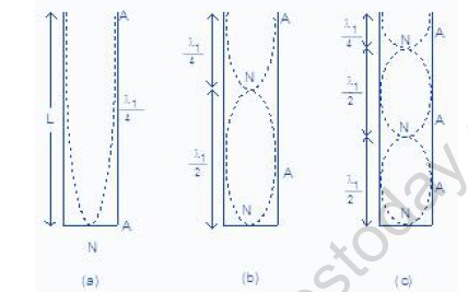 NEET-Physics-Sound-and-Light-Waves-Revision-Notes-unlocked 2