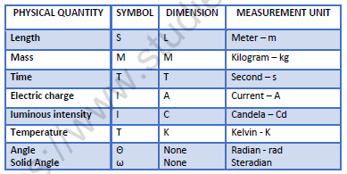 NEET-Physics-Units-and-Measurement-Revision-Notes 1