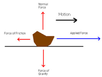 Notes CBSE Class 12 Physical Education Kinesiology Biomechanics and Sports