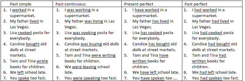 PRESENT PERFECT (HOME) 9