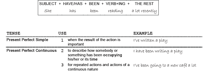 PRESENT PERFECT CONTINUOUS [ HOME ] 2