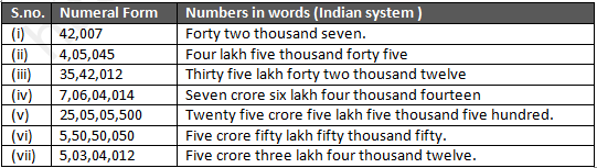 RD Sharma Solutions Class 6 Maths Chapter 1 Knowing our Numbers-