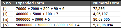 RD Sharma Solutions Class 6 Maths Chapter 1 Knowing our Numbers-A2