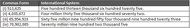 RD Sharma Solutions Class 6 Maths Chapter 1 Knowing our Numbers-A6