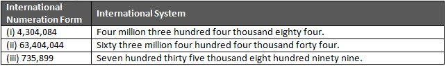 RD Sharma Solutions Class 6 Maths Chapter 1 Knowing our Numbers-A7