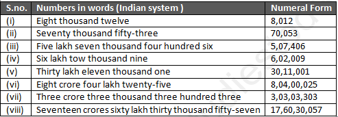 RD Sharma Solutions Class 6 Maths Chapter 1 Knowing our Numbers