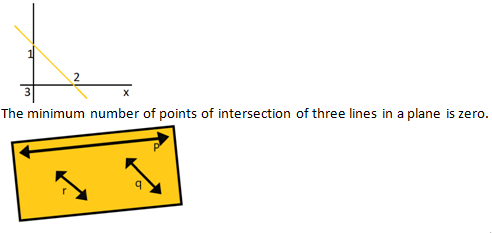 RD Sharma Solutions Class 6 Maths Chapter 10 Basic geomatrical concepts-13