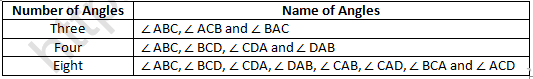 RD Sharma Solutions Class 6 Maths Chapter 11 Angles-A