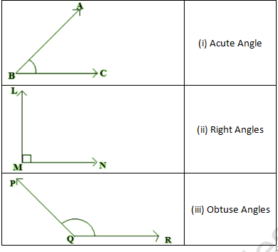 RD Sharma Solutions Class 6 Maths Chapter 11 Angles-A11