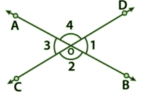 RD Sharma Solutions Class 6 Maths Chapter 11 Angles-A2