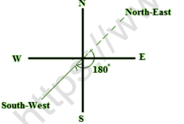 RD Sharma Solutions Class 6 Maths Chapter 11 Angles-A7