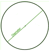 RD Sharma Solutions Class 6 Maths Chapter 14 Circles-A1