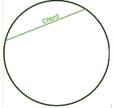 RD Sharma Solutions Class 6 Maths Chapter 14 Circles-A2