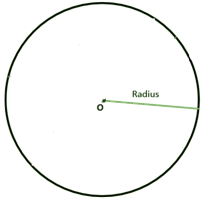 RD Sharma Solutions Class 6 Maths Chapter 14 Circles-A6