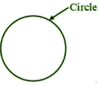 RD Sharma Solutions Class 6 Maths Chapter 14 Circles