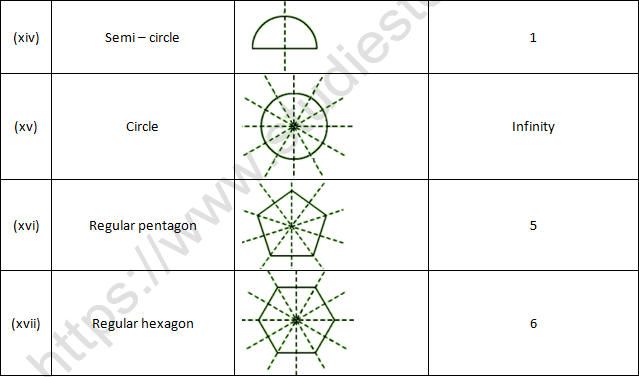 RD Sharma Solutions Class 6 Maths Chapter 17 Symmetry-A11