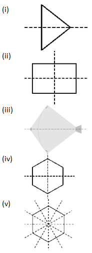 RD Sharma Solutions Class 6 Maths Chapter 17 Symmetry-A20