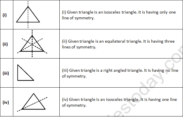 RD Sharma Solutions Class 6 Maths Chapter 17 Symmetry-A29