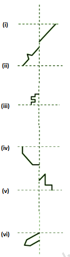 RD Sharma Solutions Class 6 Maths Chapter 17 Symmetry-A6