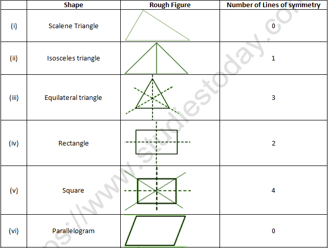 RD Sharma Solutions Class 6 Maths Chapter 17 Symmetry-A9