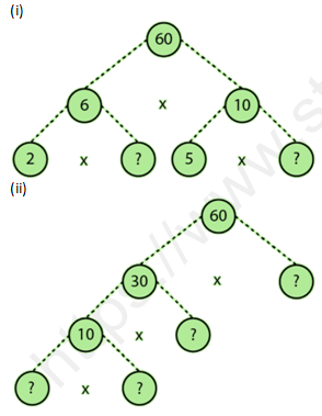 RD Sharma Solutions Class 6 Maths Chapter 2 Playing with numbers-A5