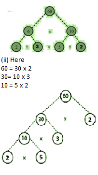 RD Sharma Solutions Class 6 Maths Chapter 2 Playing with numbers-A6