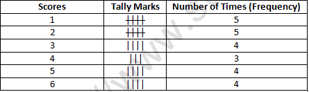 RD Sharma Solutions Class 6 Maths Chapter 21 Data Handling Presentation of Data-A2