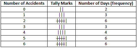 RD Sharma Solutions Class 6 Maths Chapter 21 Data Handling Presentation of Data-A3