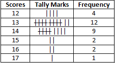 RD Sharma Solutions Class 6 Maths Chapter 21 Data Handling Presentation of Data-A4