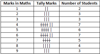 RD Sharma Solutions Class 6 Maths Chapter 21 Data Handling Presentation of Data-A7