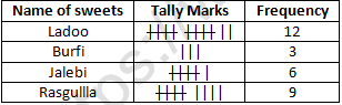 RD Sharma Solutions Class 6 Maths Chapter 21 Data Handling Presentation of Data-A8