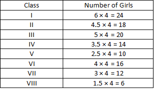 RD Sharma Solutions Class 6 Maths Chapter 22 Data Handling Pictographs-2