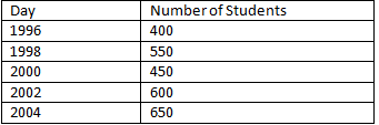 RD Sharma Solutions Class 6 Maths Chapter 22 Data Handling Pictographs-9