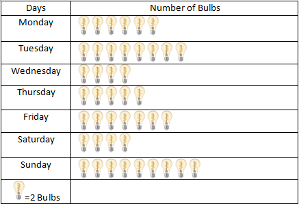 RD Sharma Solutions Class 6 Maths Chapter 22 Data Handling Pictographs