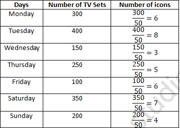 RD Sharma Solutions Class 6 Maths Chapter 23 Data Handling Bar Graphs-