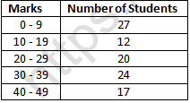 RD Sharma Solutions Class 6 Maths Chapter 23 Data Handling Bar Graphs-10