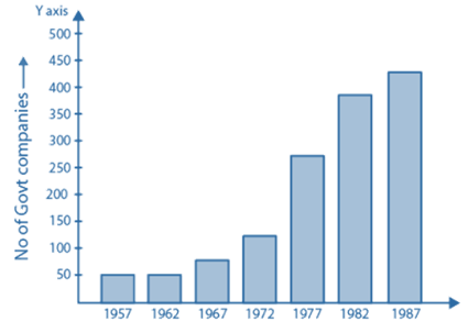 RD Sharma Solutions Class 6 Maths Chapter 23 Data Handling Bar Graphs-11