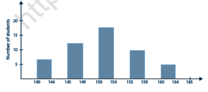 RD Sharma Solutions Class 6 Maths Chapter 23 Data Handling Bar Graphs-14