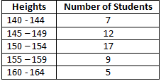 RD Sharma Solutions Class 6 Maths Chapter 23 Data Handling Bar Graphs-15