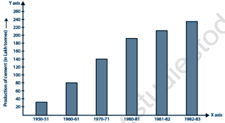 RD Sharma Solutions Class 6 Maths Chapter 23 Data Handling Bar Graphs-16