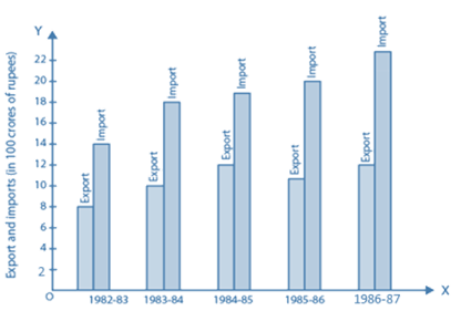 RD Sharma Solutions Class 6 Maths Chapter 23 Data Handling Bar Graphs-19