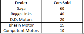 RD Sharma Solutions Class 6 Maths Chapter 23 Data Handling Bar Graphs-2